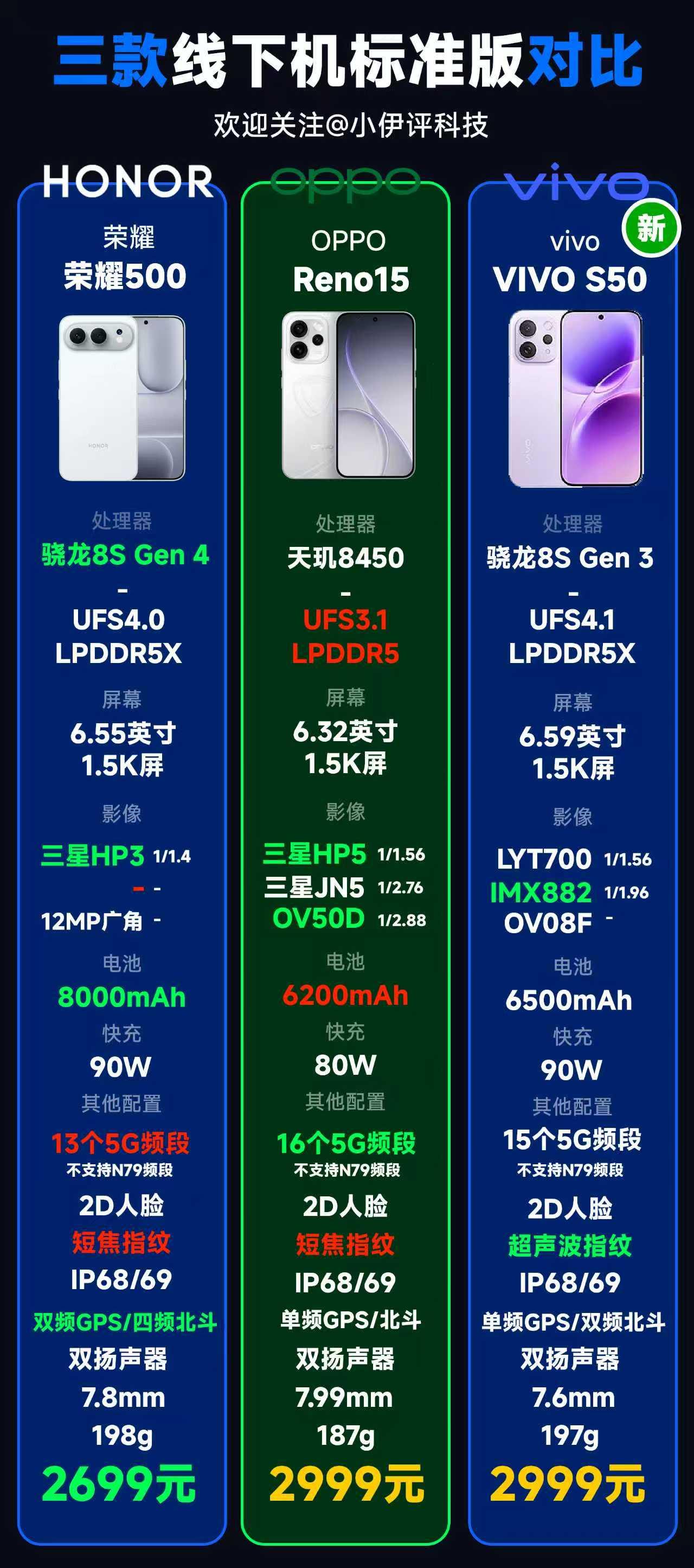 三款线下机对比，vivoS50，OPPOReno15以及荣耀500系列详细