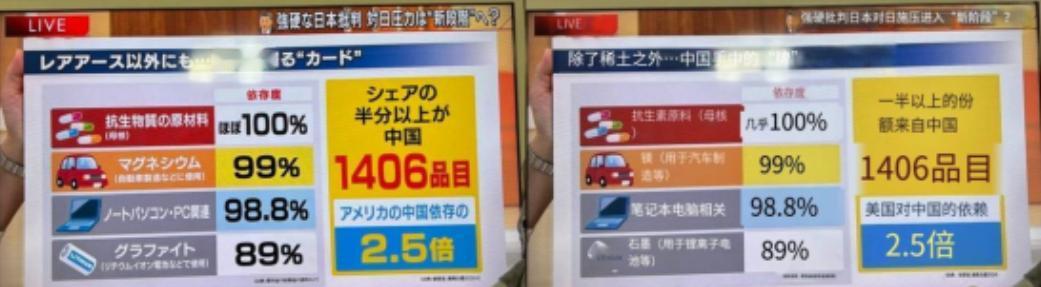 日本媒体绝望报道：如果中国用了这几招，日本就完蛋了。最近某日本电视台的专题节