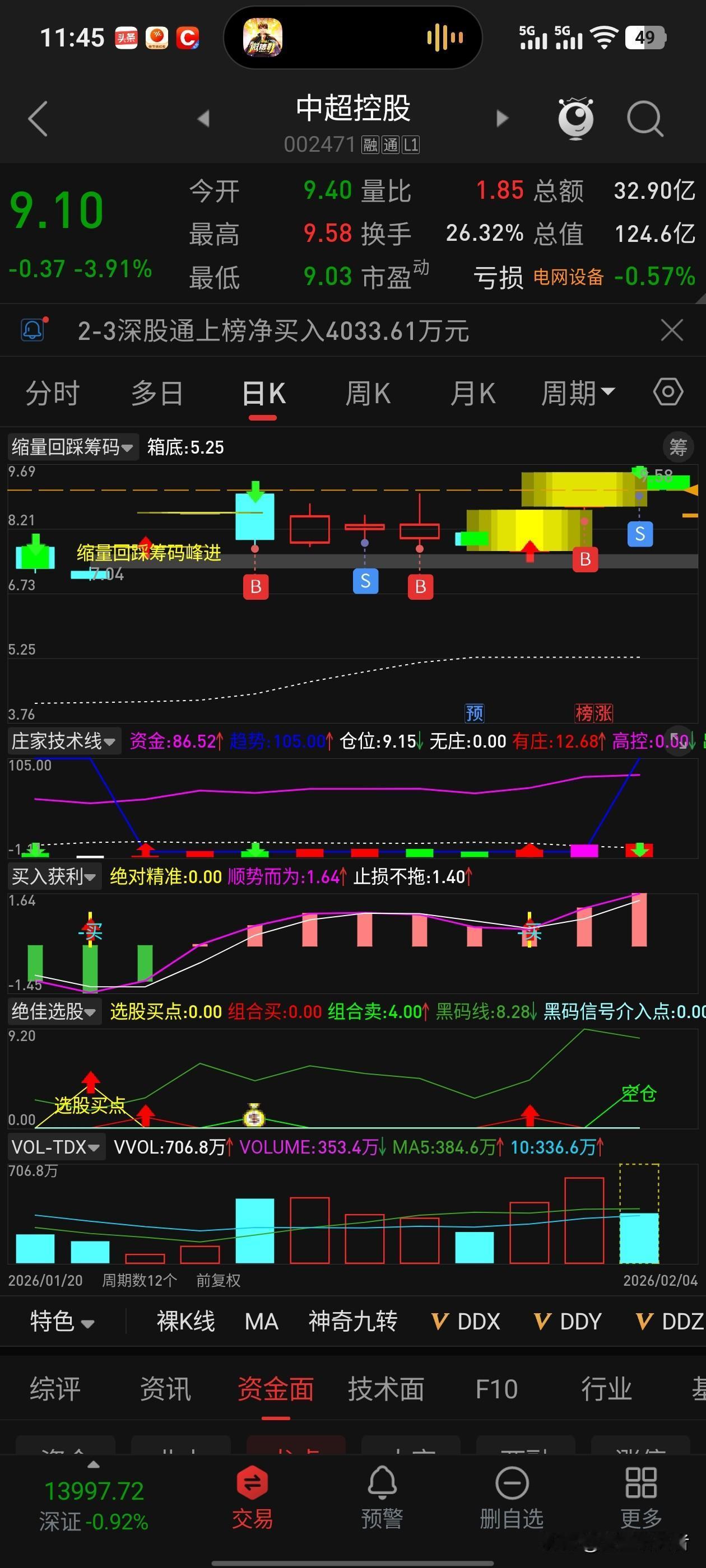 商业航天疯狂了一天，今天又开始回调了。昨晚涨停的公司基本上都发布了自查公告。看来
