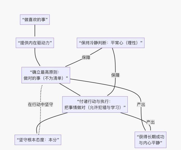 今天把王石采访段永平的节目看了三遍，对自己很有感触，在这段采访中或者去看他以前的