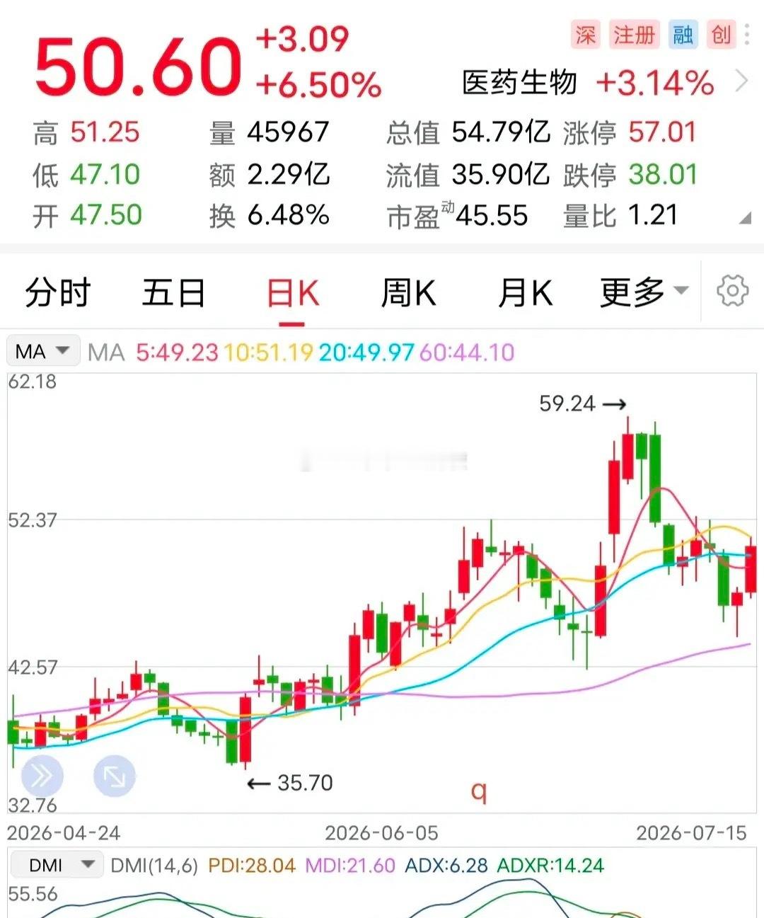 利空：大手笔减持！又见大手笔重磅减持利空。7月15日晚间，这家公司发布的减持公告