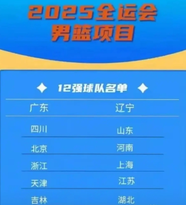 全运会四川队和广东队分到一个小组夺冠有点难度，全运会男篮实力最强的就是东道主广东