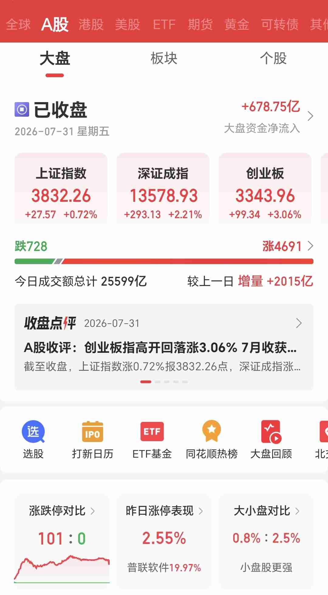 熬出头！A股科技刚反弹，隔夜美股存储全线暴涨，下周行情稳了？昨天持仓科技股