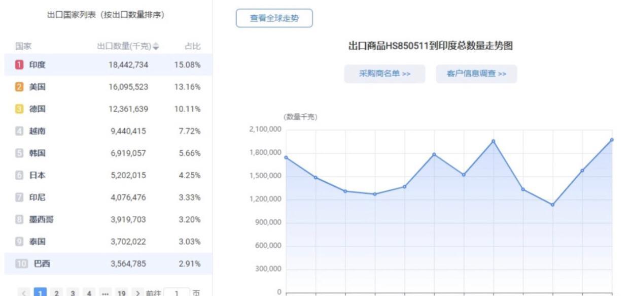 印度经济时报发文称，印度汽车制造商协会与印度汽车零部件制造商协会，计划组成高级代