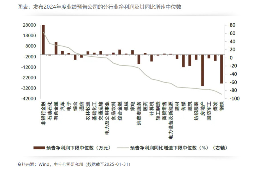 巨丰投顾: 如果科技股熄火 谁将成为下一个风口?