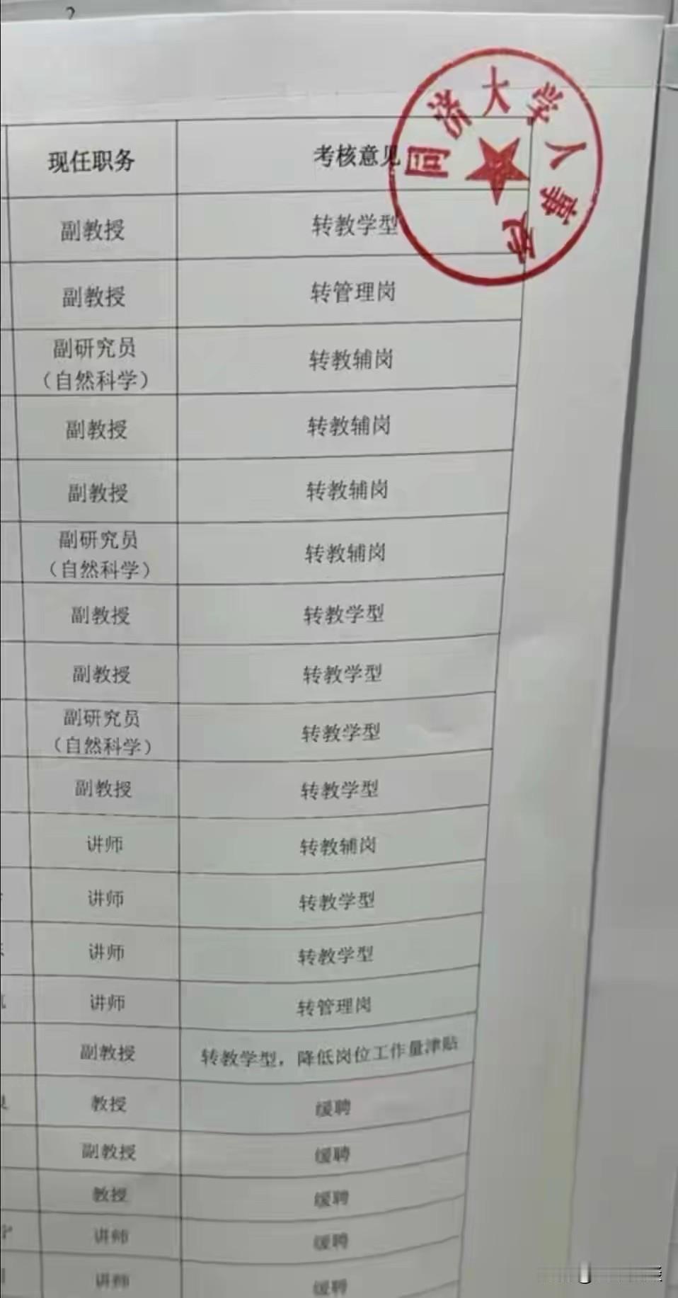 什么情况？现在的大学教授、副教授、讲师这类高级知识分子，也难免下岗、失业、再就业