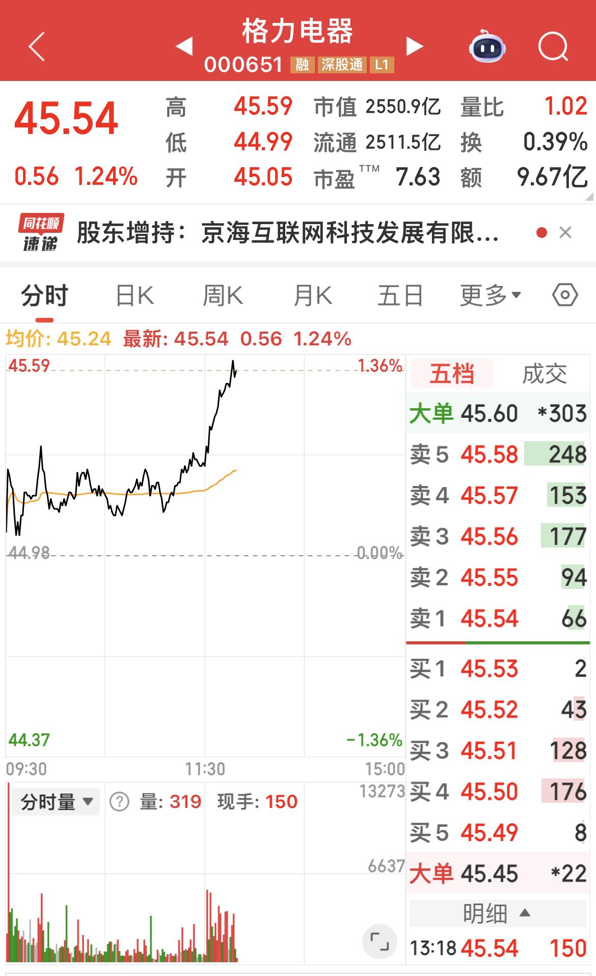 格力电器……