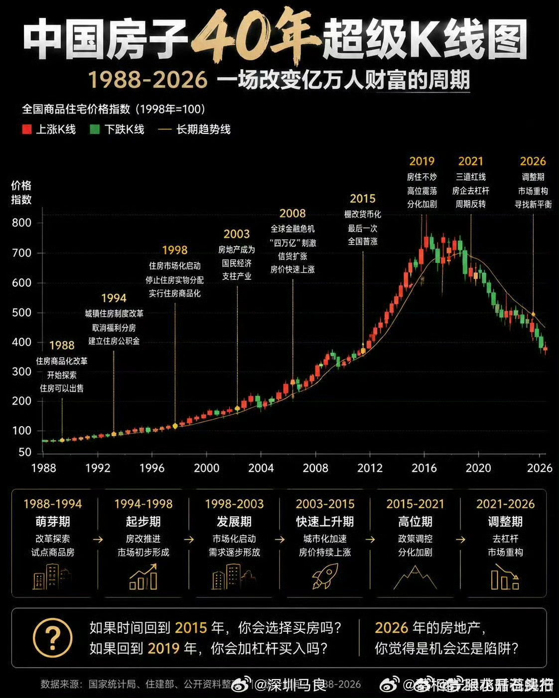 历史不是简单的重复，但总是惊人相似。中日房价对比。