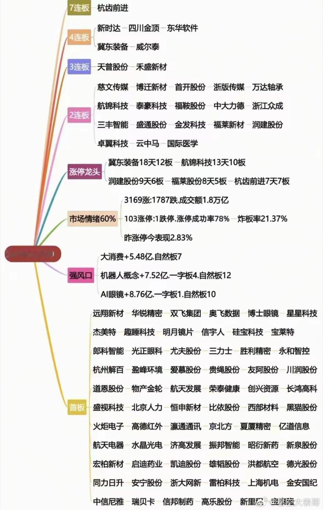 02.20市场逻辑拓维尾盘惊现七亿抢筹，DP低位新龙已经诞生ai眼镜只是烟雾