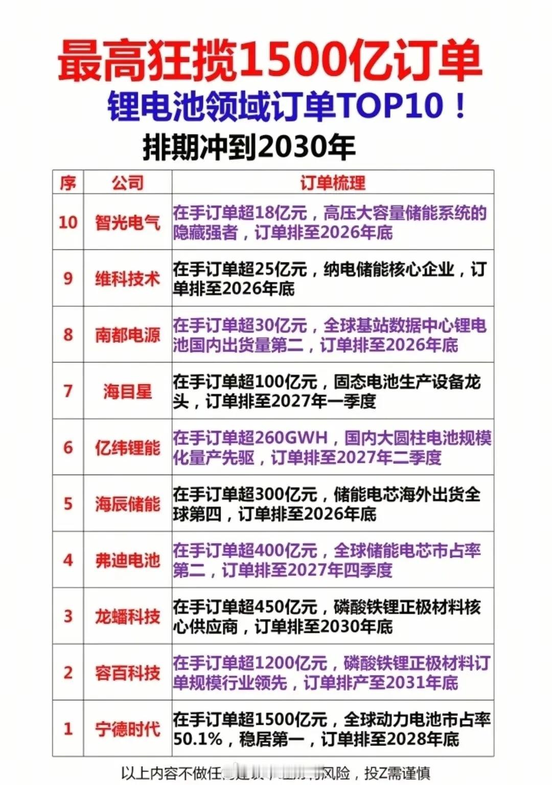 藏不住了，手握千亿订单排到2030年，这公司年报业绩炸裂