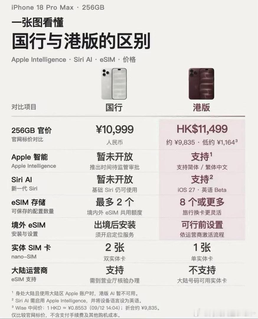 为什么一直和你强调买iphon一定买港版的？一图看懂：苹果18系列国行和港版区别。​