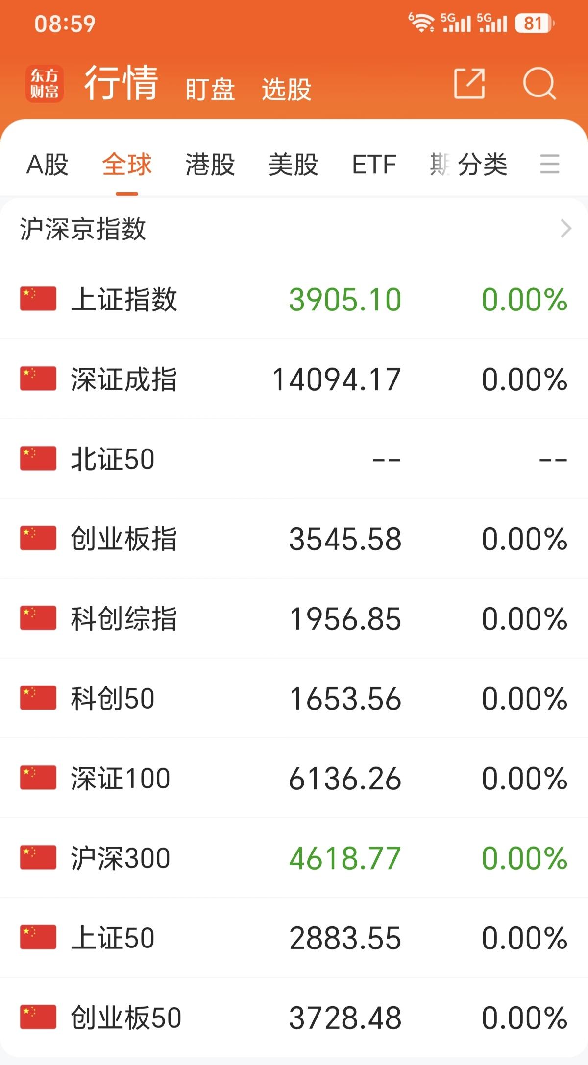 今天还没开盘，才8：59分，上证指数和沪深300指数，都是绿的了，这种数据展示，