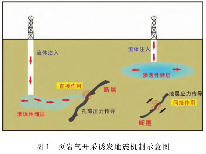 宜宾地震后一河流异常变红¹可以查查，验验，是不是跟页岩气水裂法的“化学水”有关