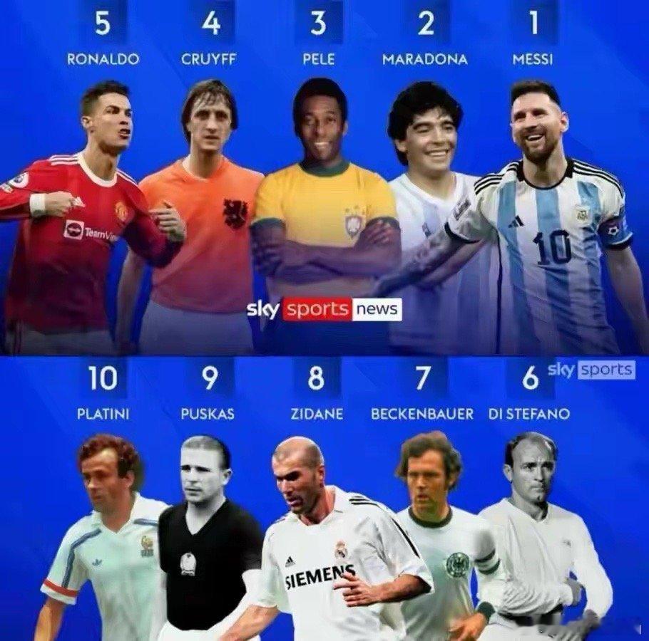 梅西贝利谁第一？投票结果打脸！国际足联博物馆最新展柜里，三座金色人偶肩并肩。官方