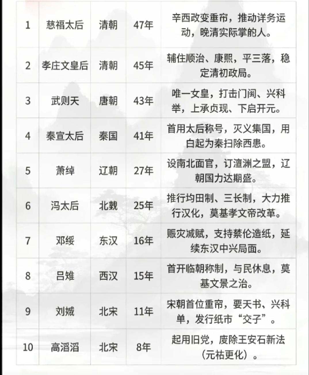中国古代最有权势的十大女人