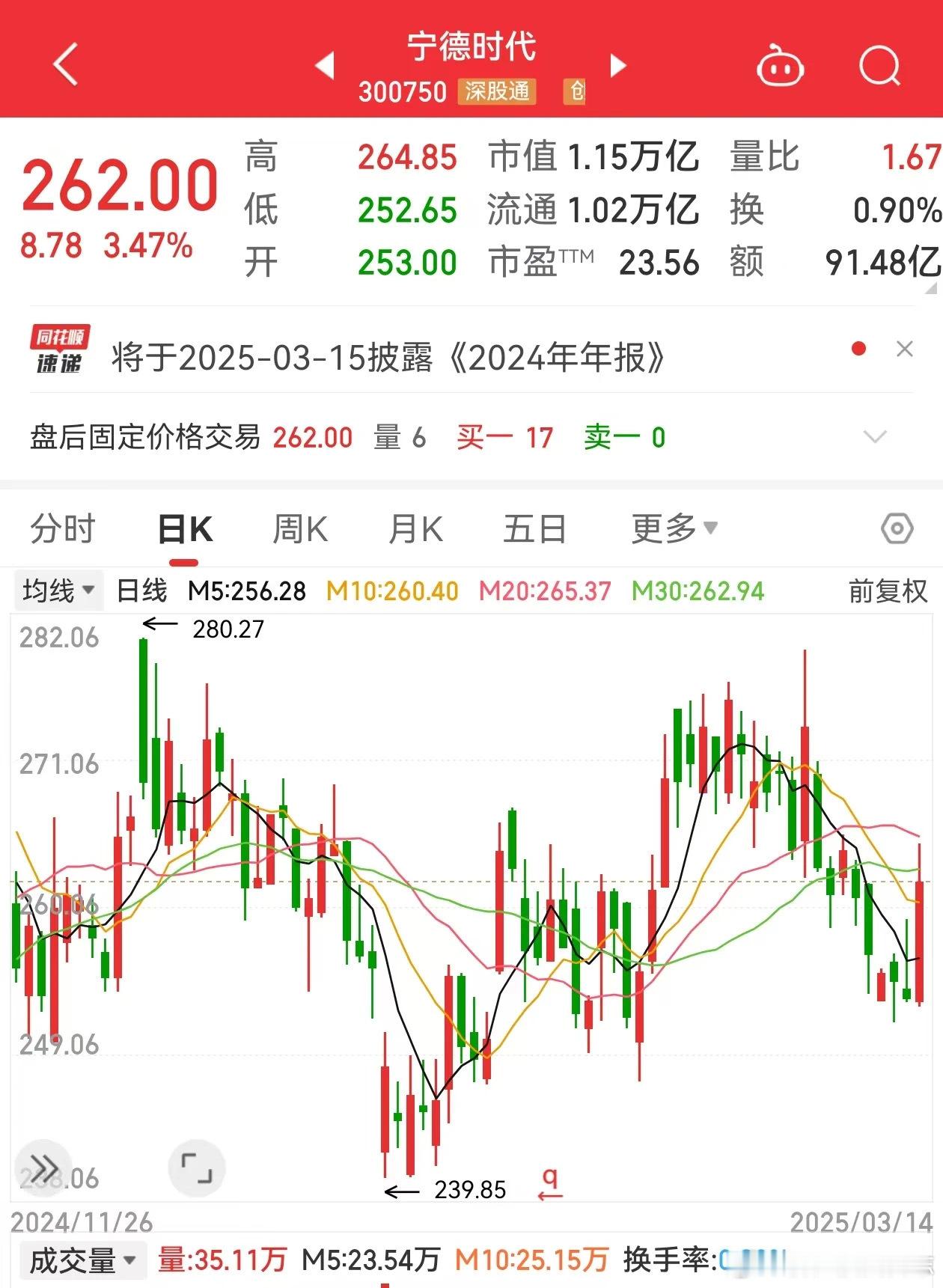 价值投资日志宁德时代昨晚披露年报显示，2024年公司实现营业收入362