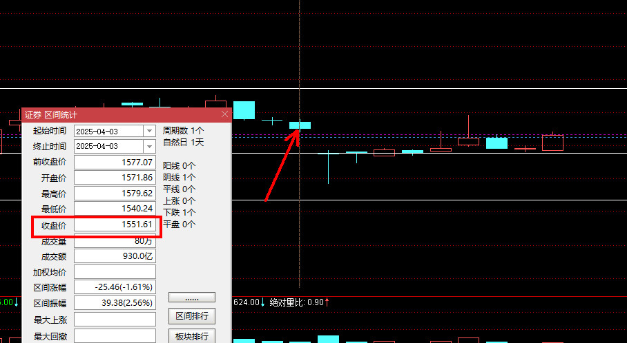 证券指数，下周注意1552，一旦有效突破这里，行业指数出现换挡，加上本就是在60