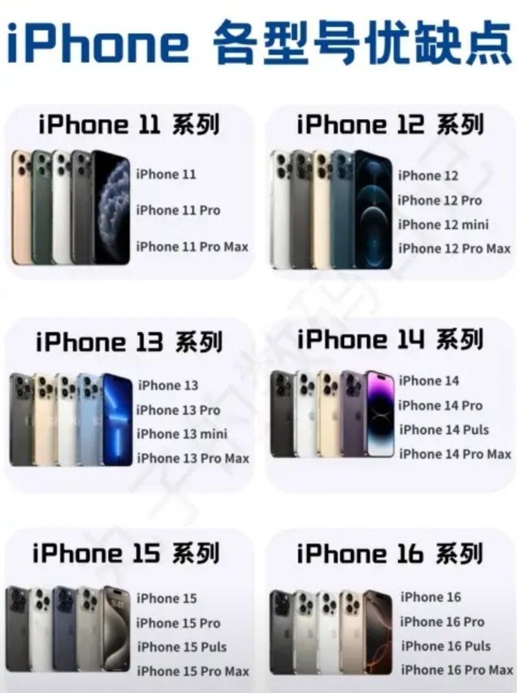 iPhone手机各型号优缺点合集！盘了一下苹果11，苹果12，苹果13，苹果1