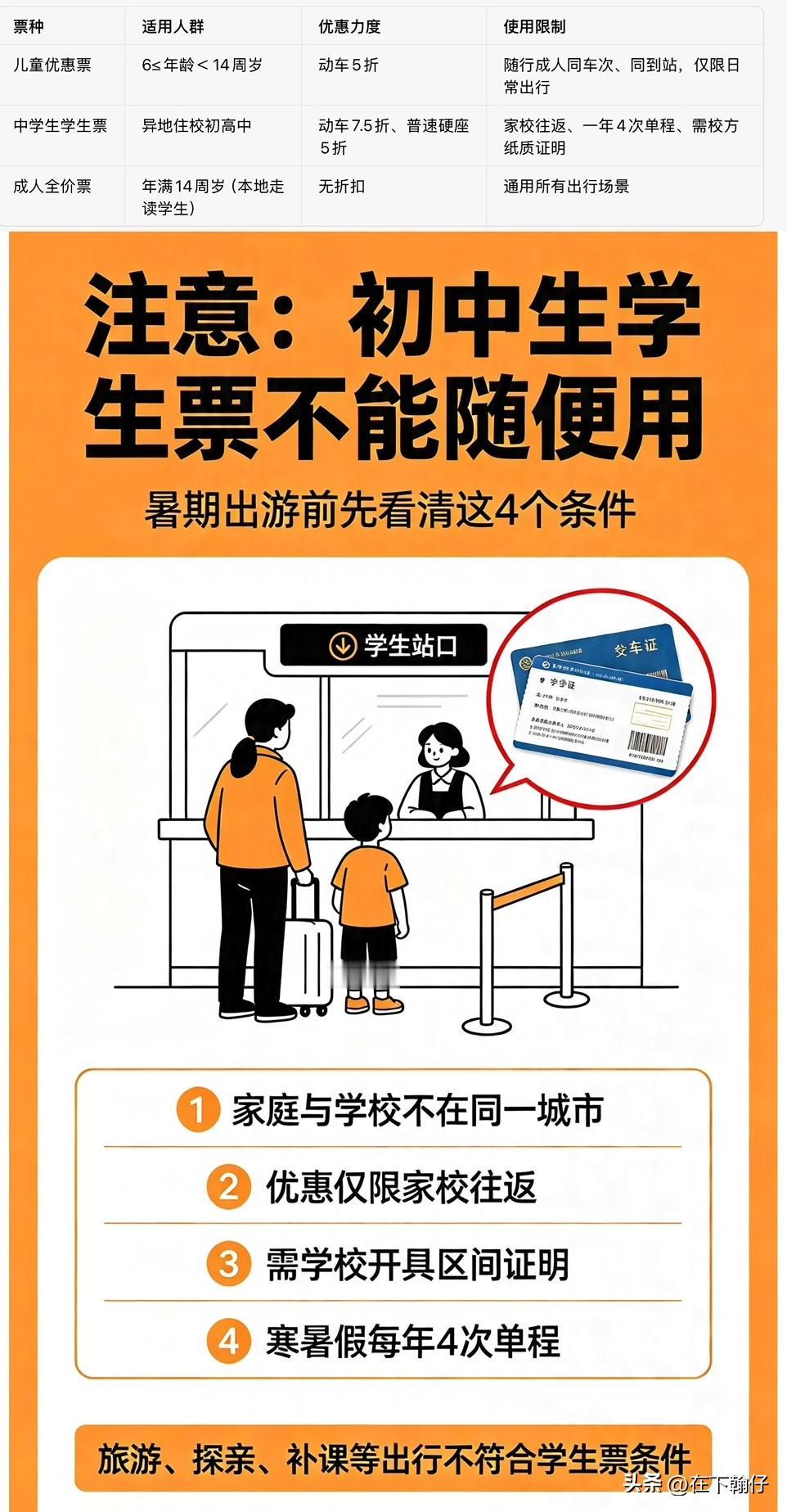 初中生拿学生证买不到高铁学生票？12306官方详解限制条件不少家长暑期带14