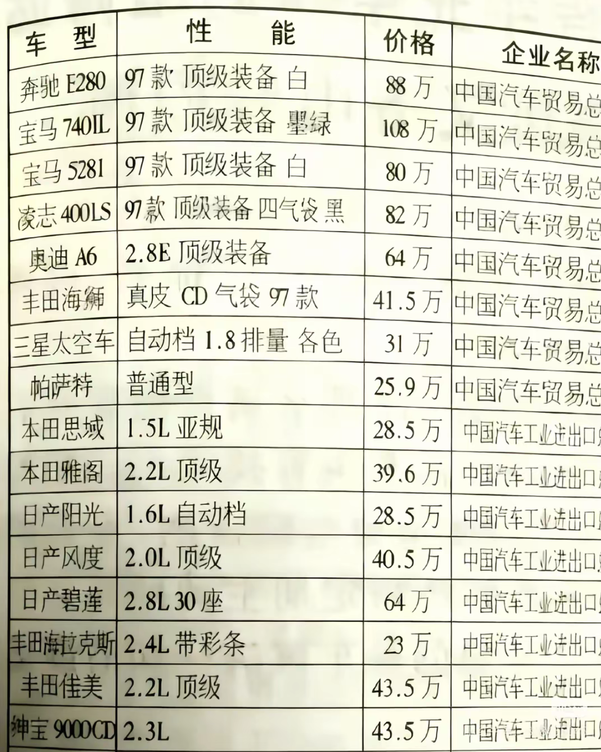 翻开这张90年代的汽车报价表，才真正看懂什么叫时代鸿沟。那时候宝马740要108万，奔驰E280卖到