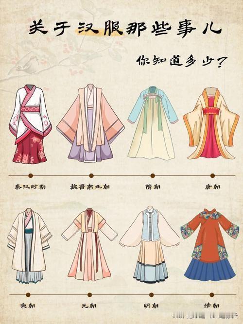央视这次算是把话说明白了！以前总有人抬杠，非说汉服就是汉朝穿的衣服，这回官方直接
