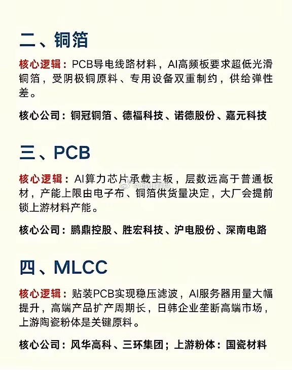 AI算力四大黄金赛道：电子布/铜箔/PCB/MLCC这四样东西才是算力刚需！整条