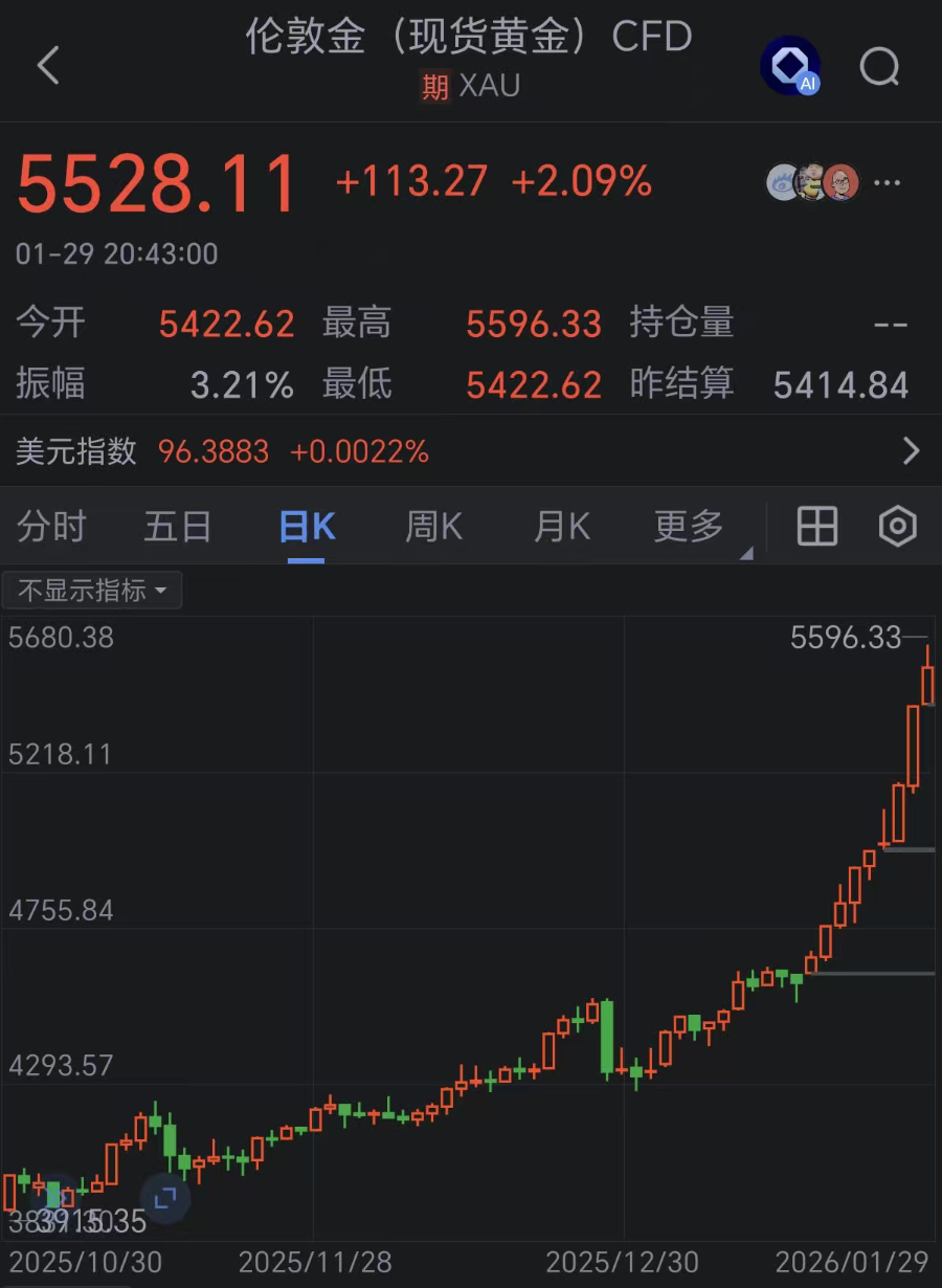 432吨! 中国投资者去年买走全球近十分之一黄金