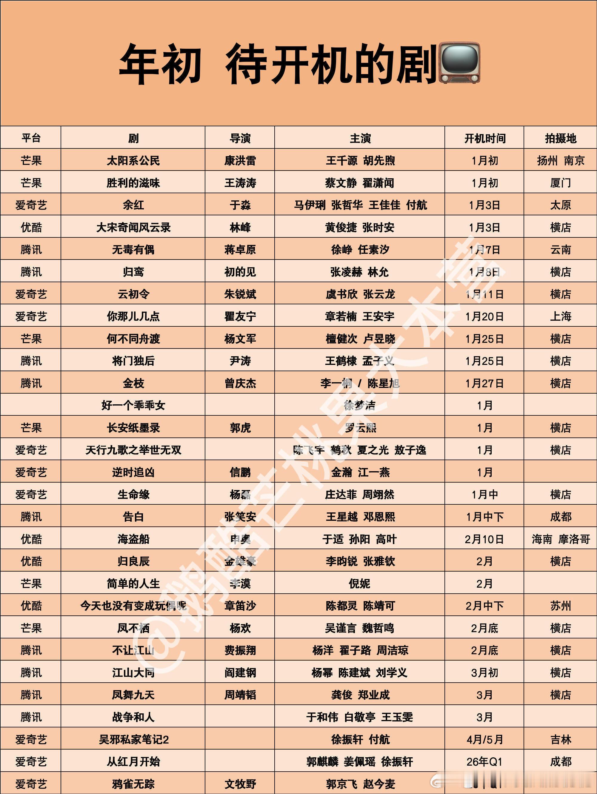 26年初待开机的电视剧