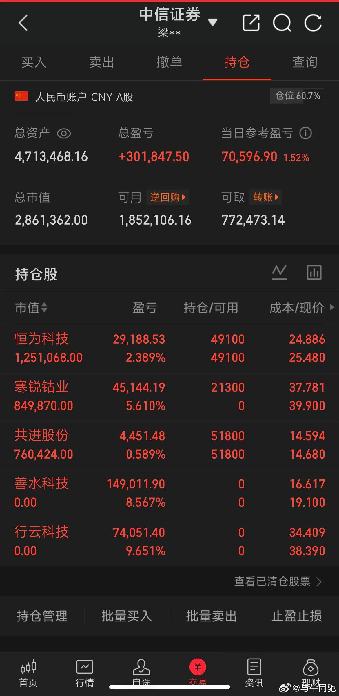 目前持仓