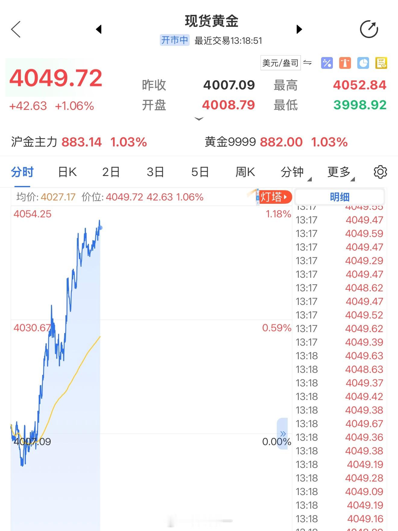 我去，黄金又是一柱擎天，这是好日子快来了吗