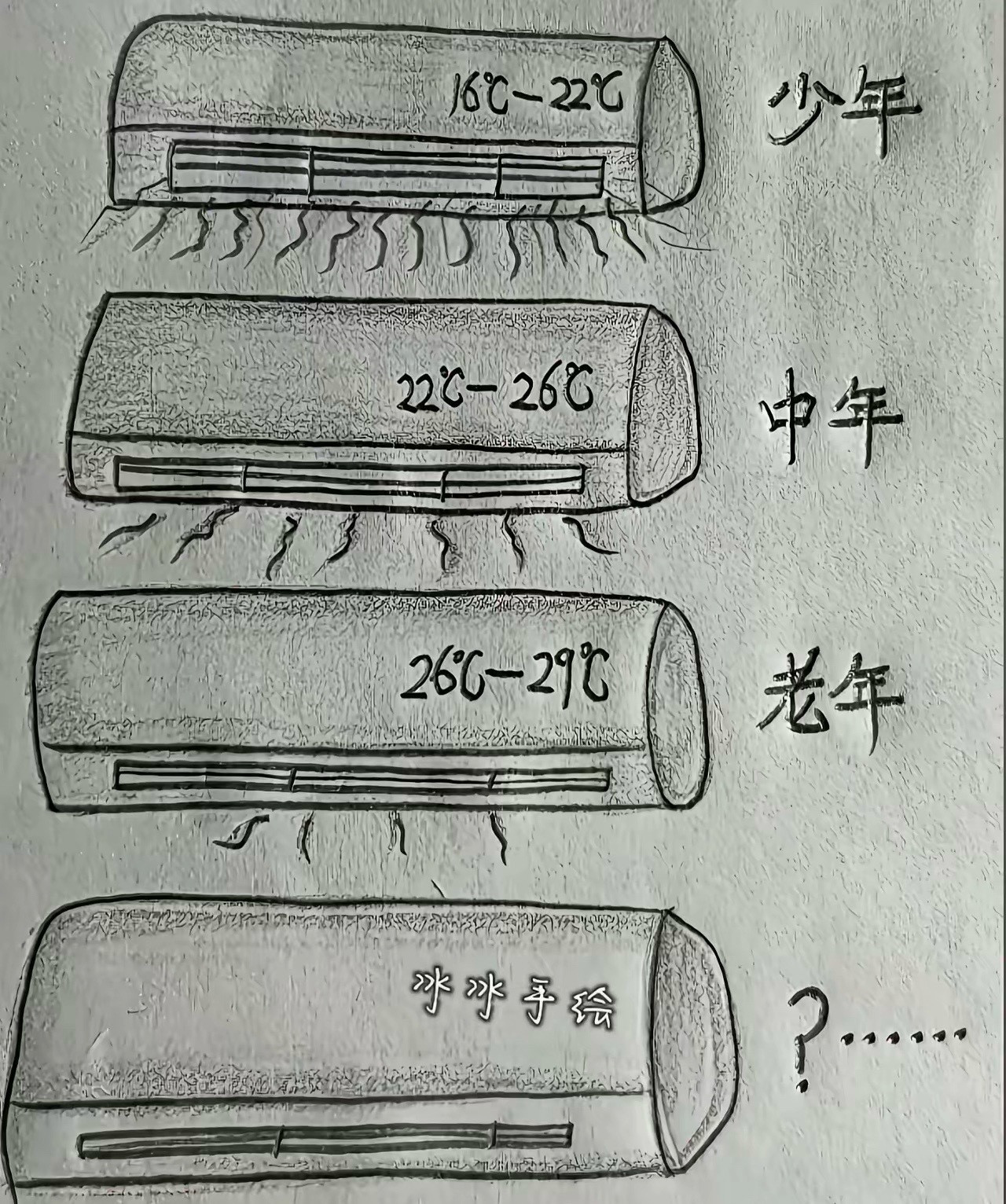 大家开空调都开多少度？个人喜欢开到20度左右，感觉空调一旦开到24度左右就跟没开