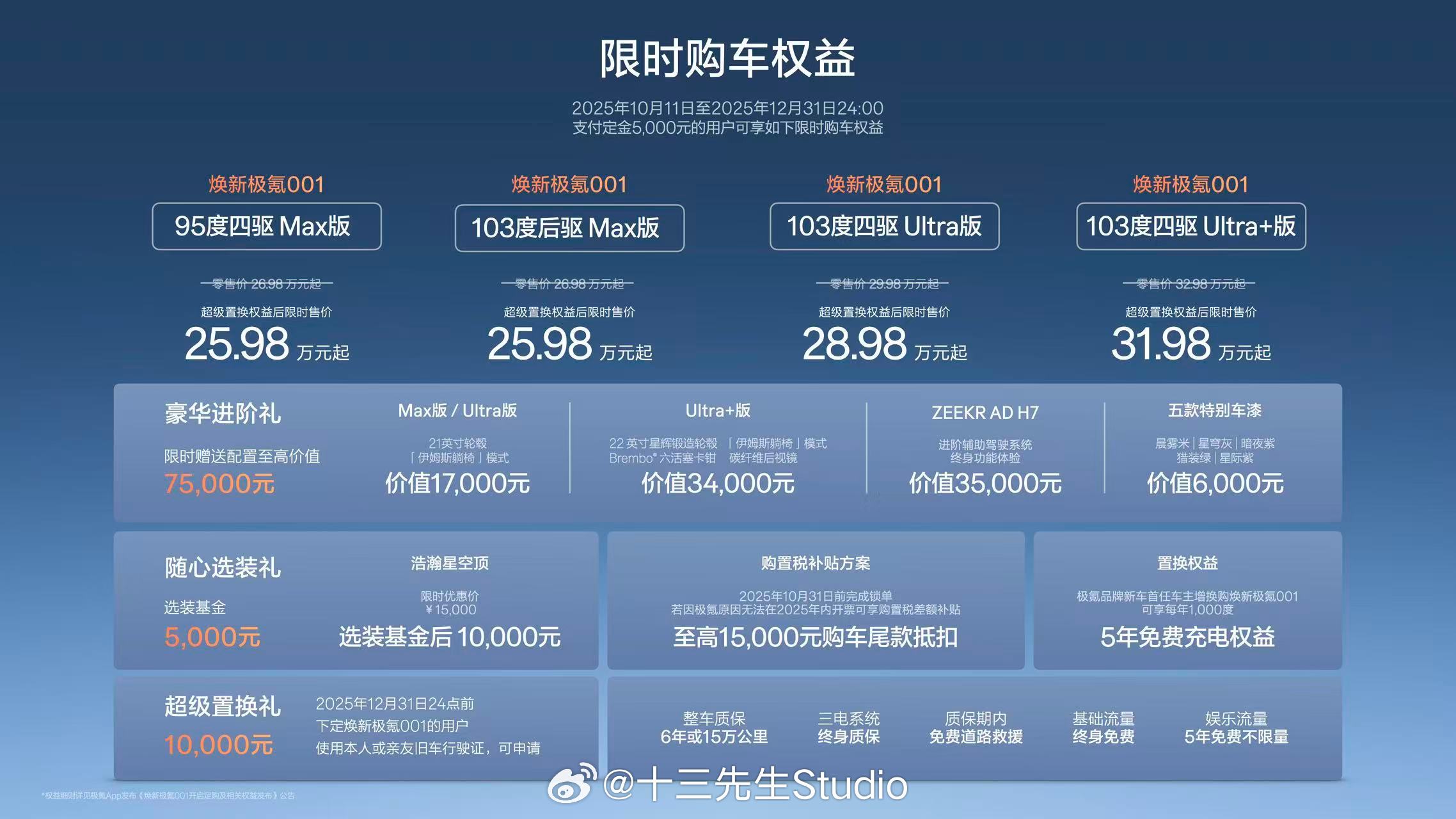 承诺明年不改款！！！！可以放心买[笑着哭]售价25.98-31.98万极氪这次