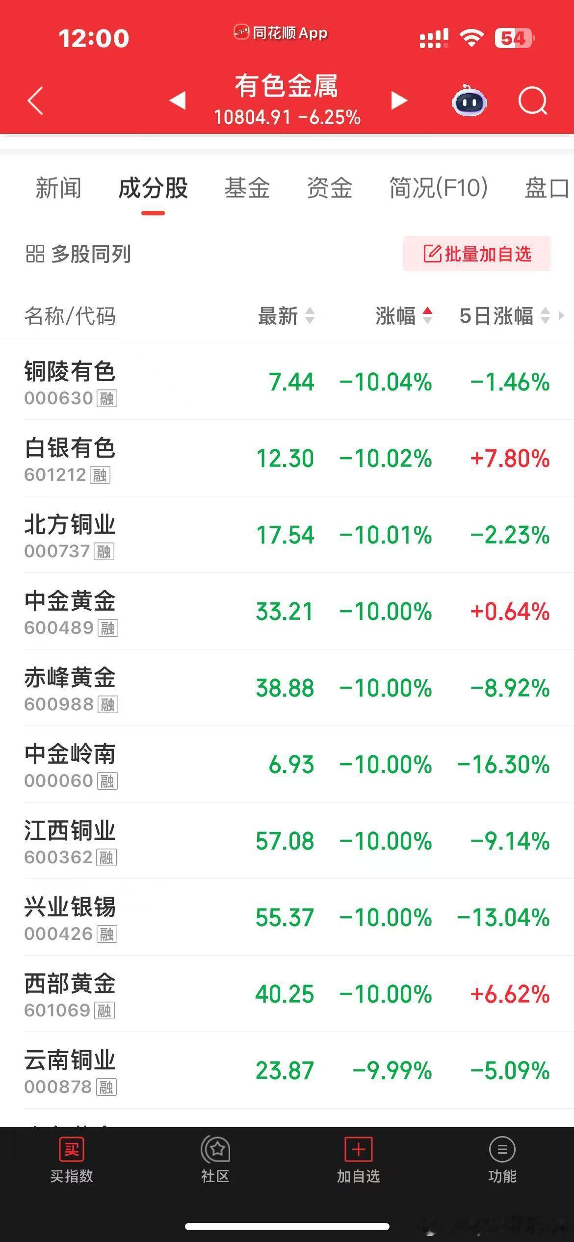 新的一周，血雨腥风