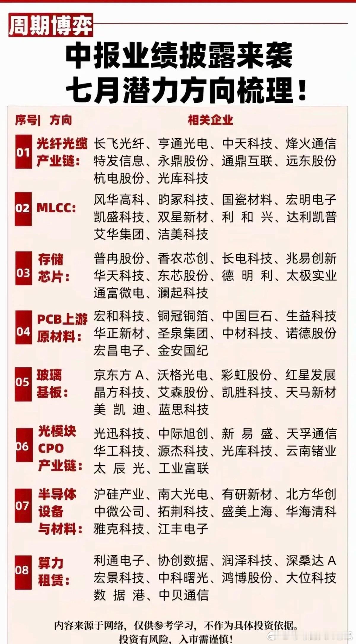 存储芯片利好较多，涨价、扩产、业绩预告等都有。硬盘在涨价，三星、美光、海力士都在