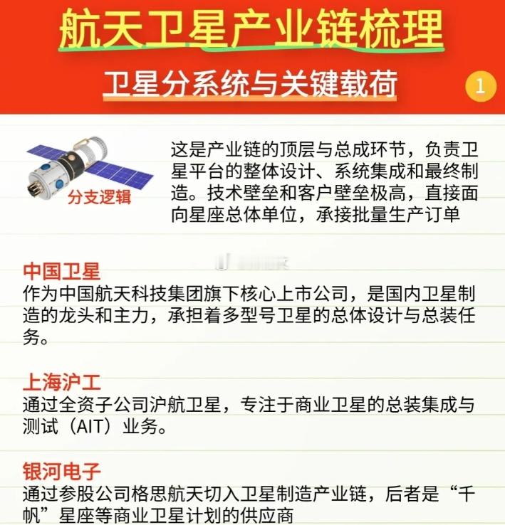 航天卫星赛道未来能走多远？（1）政策利好：国家商业航天司成立（2025年11月）
