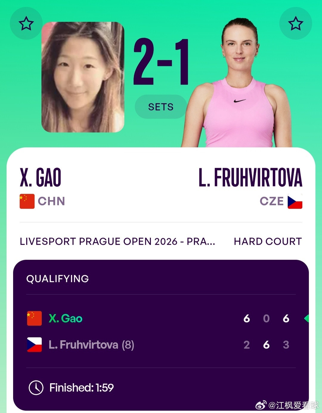 WTA250布拉格站🇨🇿资格赛决胜轮高馨妤🇨🇳6-2/0-6/6-3战胜