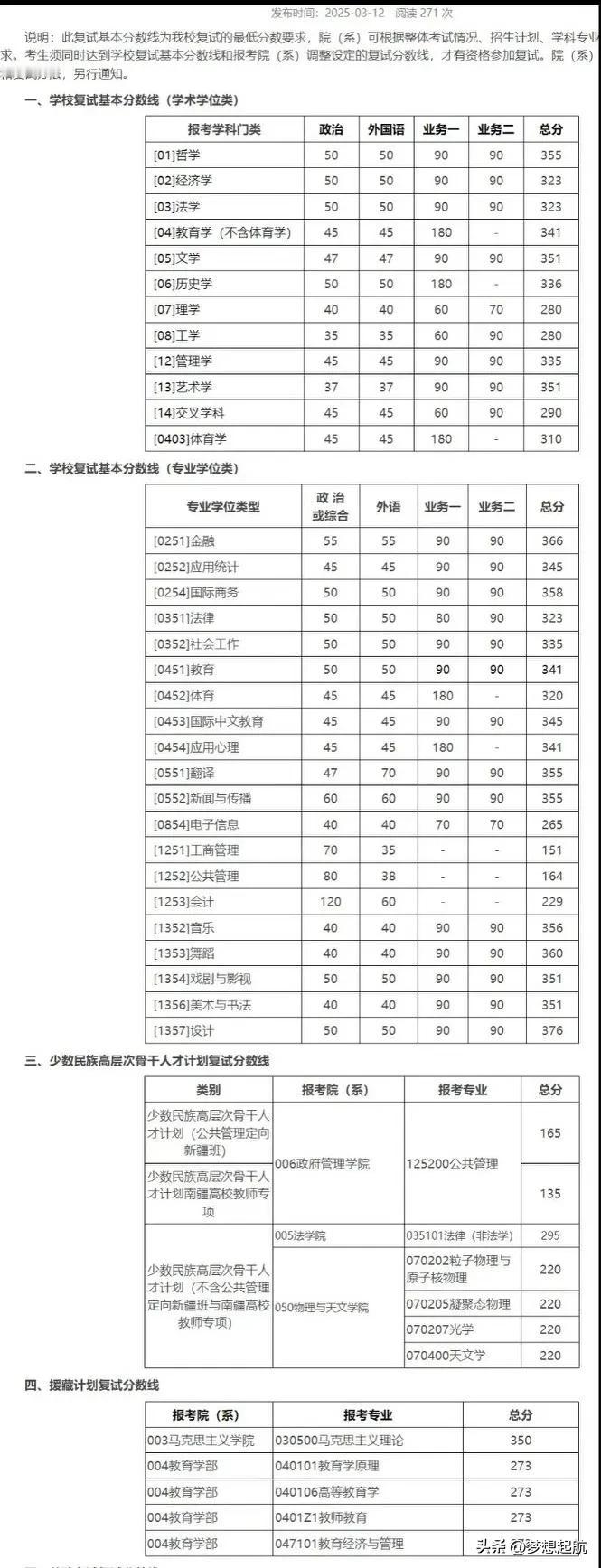 北京师范大学2025年复试分数线公布啦！这可是关系到无数考研命运的大事，快一起来