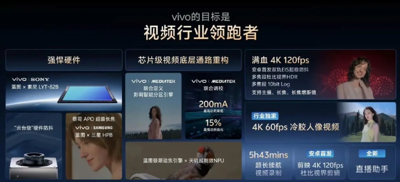 该说不说,vivo是挺努力的,不仅卷影像,视频也没落下,至少不会被苹果吊打。这就