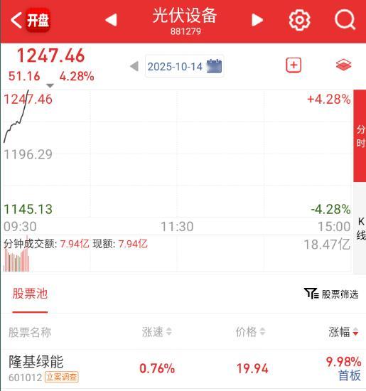 隆基拉板，光伏小高潮​​​
