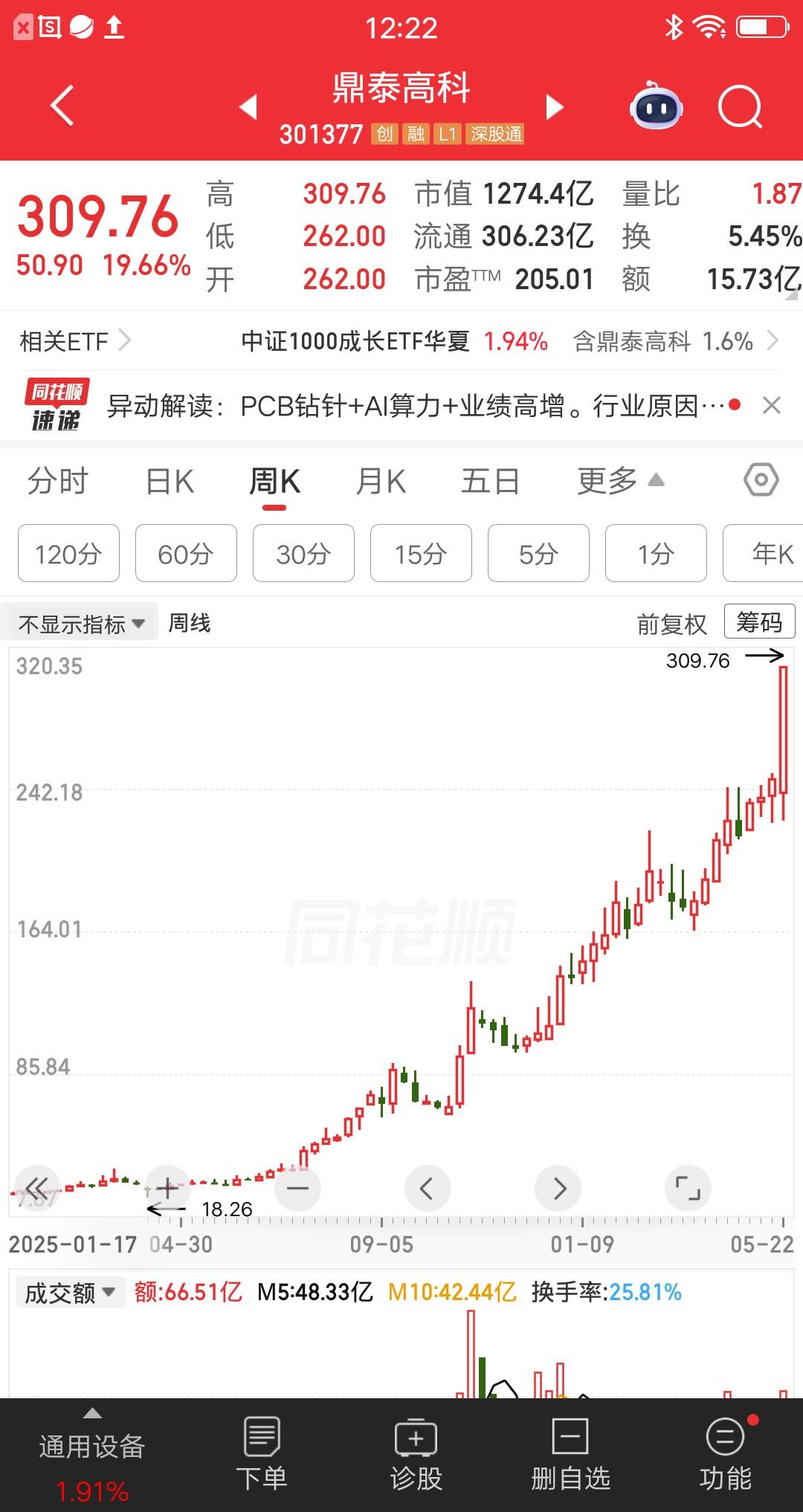 一位吉林的股民，用空仓等股灾战法，一年时间实现经济自由。看似简单，执行起来却难如