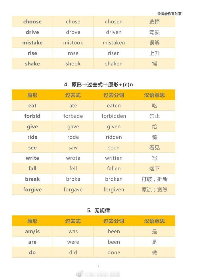 最全整理，英语不规则动词归类记忆表