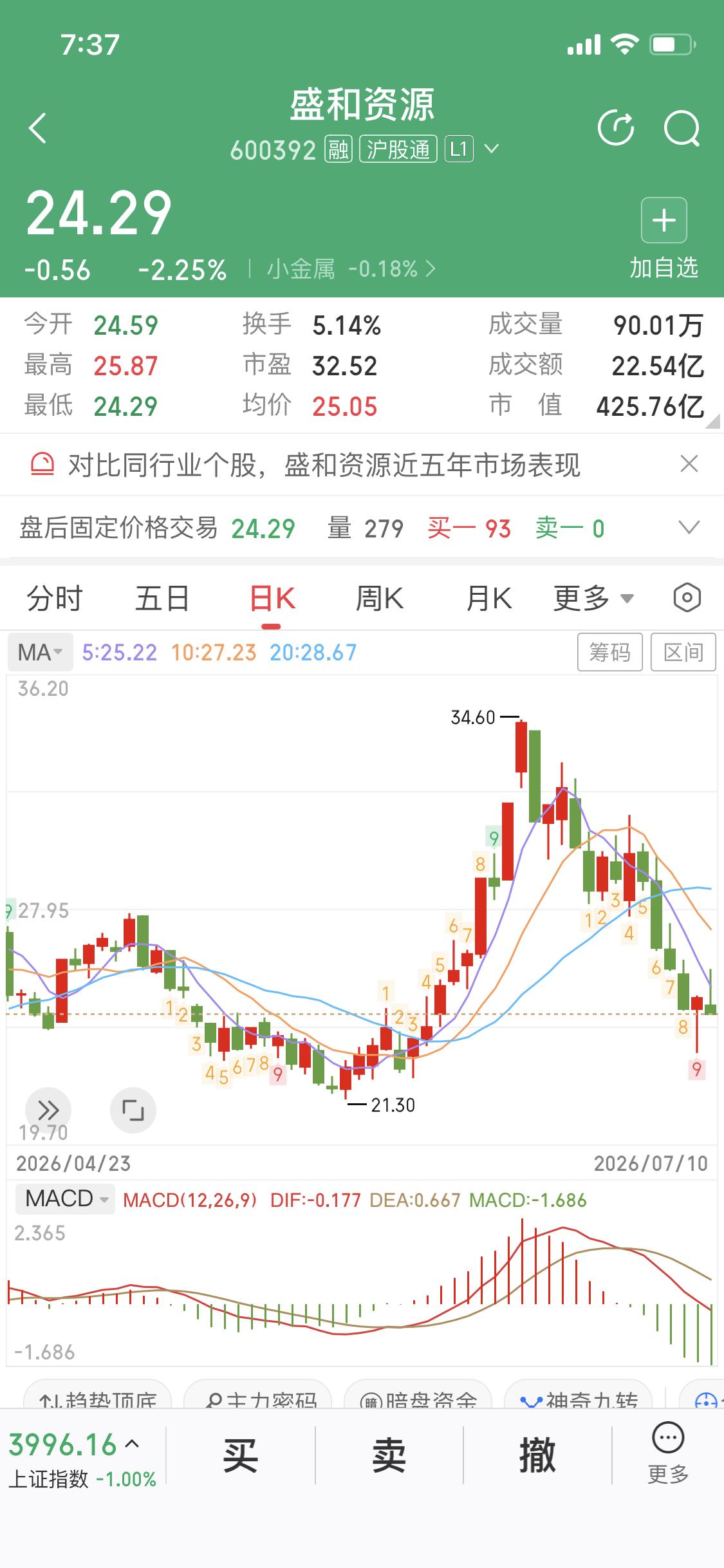 股市不产生财富股市搬运财富将财富从小资金的人手中搬到到大资金的人手上将财富