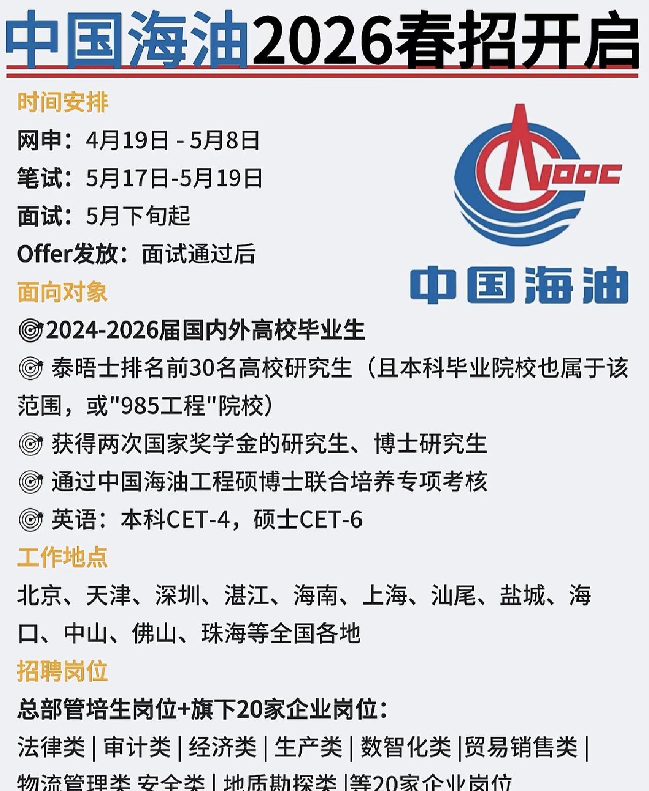 同学们，中国海油2026春招招聘真的是不可多得的黄金机会，千万别不当回事。咱们先