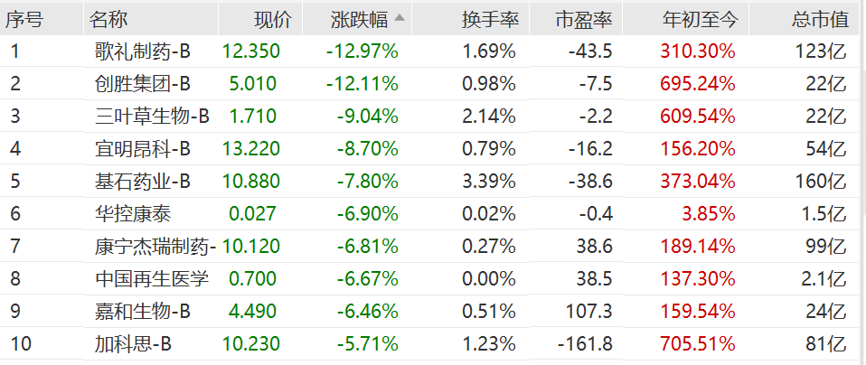 创新药, 大消息!