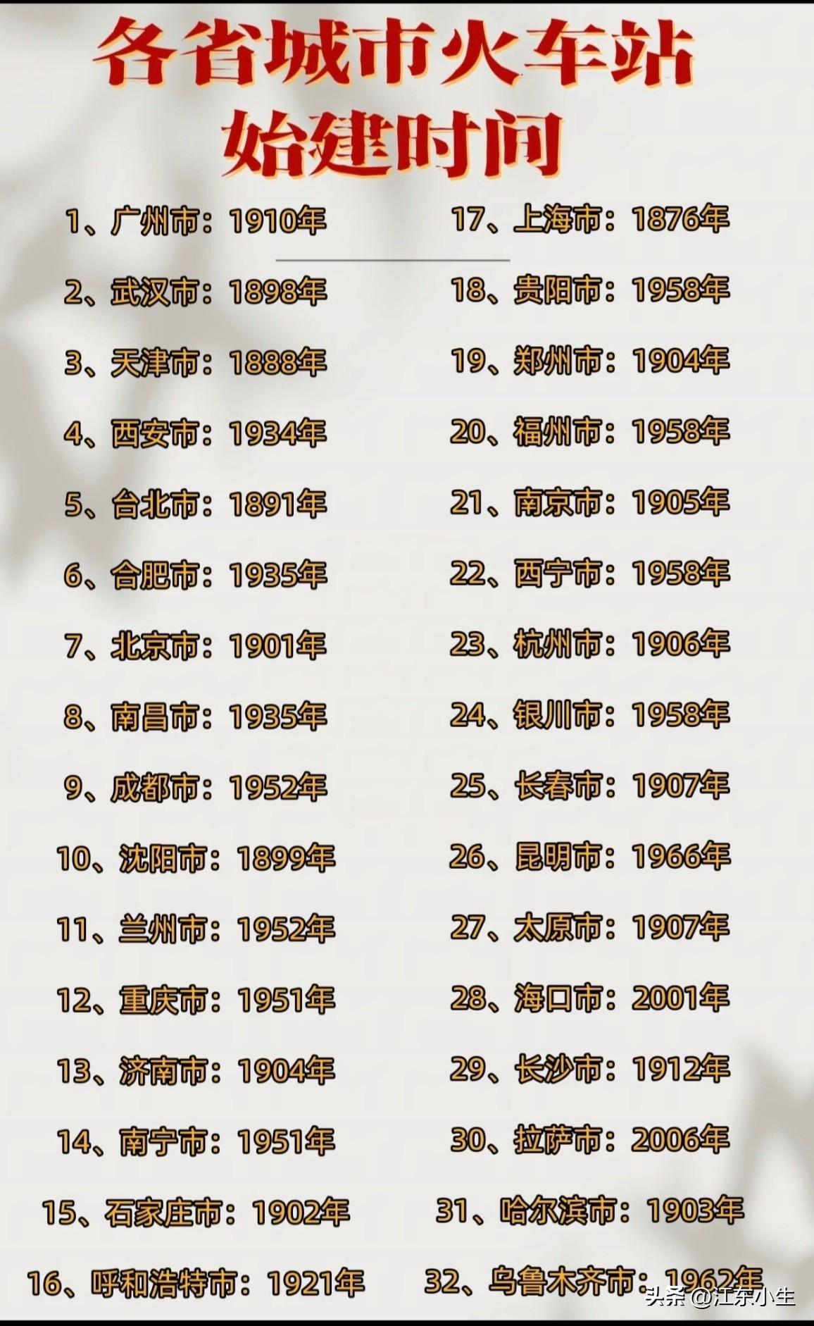 各省城市火车站始建时间。
