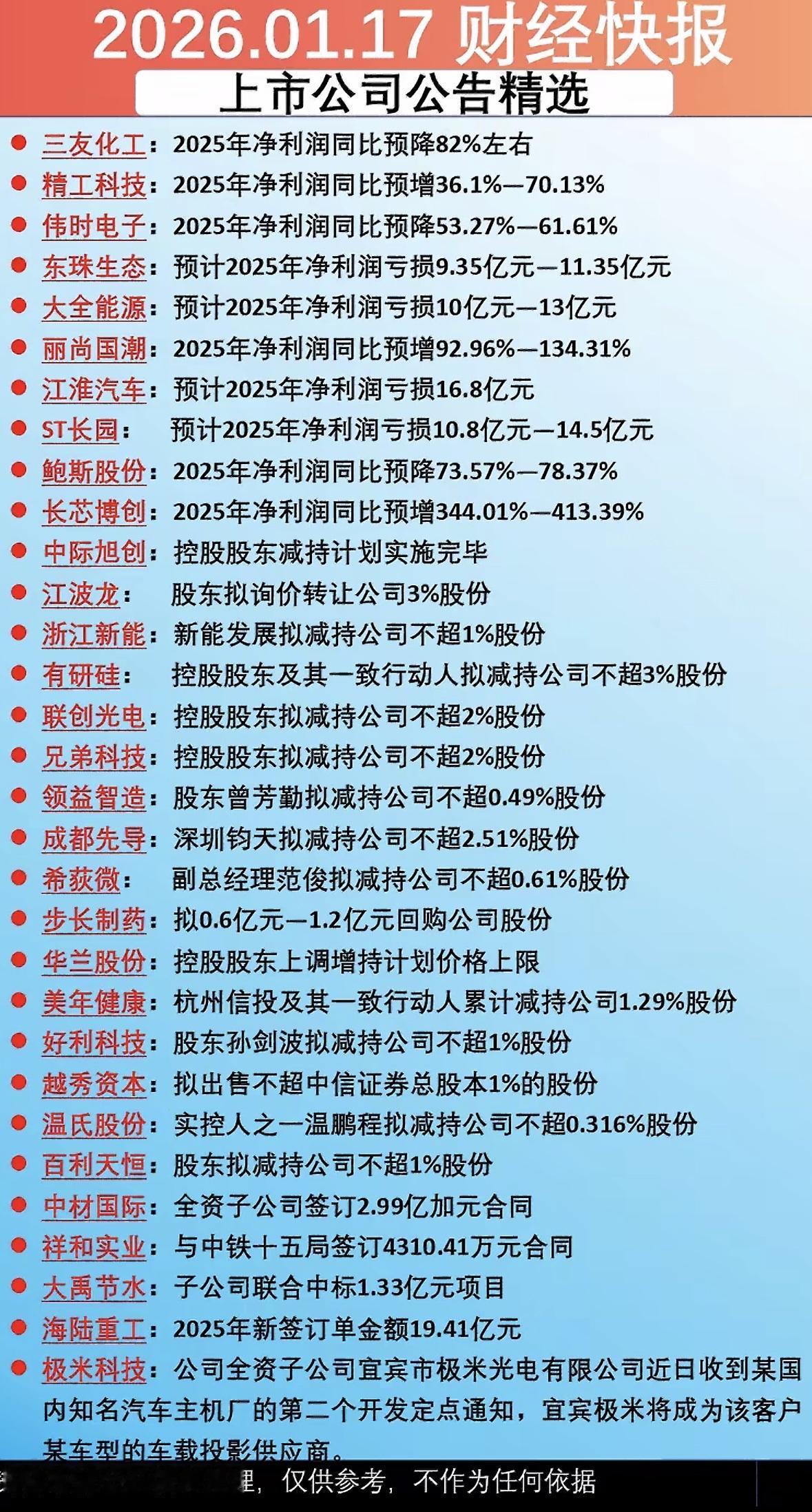 2026年1月18日上市公司信息汇总上市公司公告精选：净利润大起底！三友