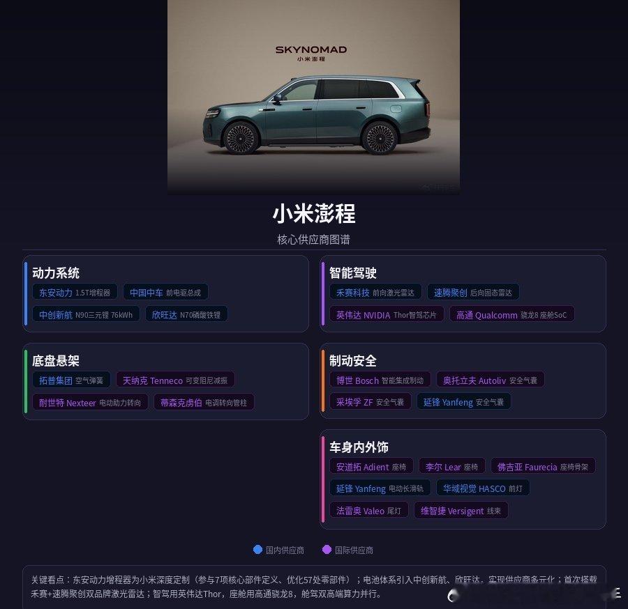 中高端的小米澎程，为何选用争议电芯?网传小米澎程就是“红米汽车”，20...