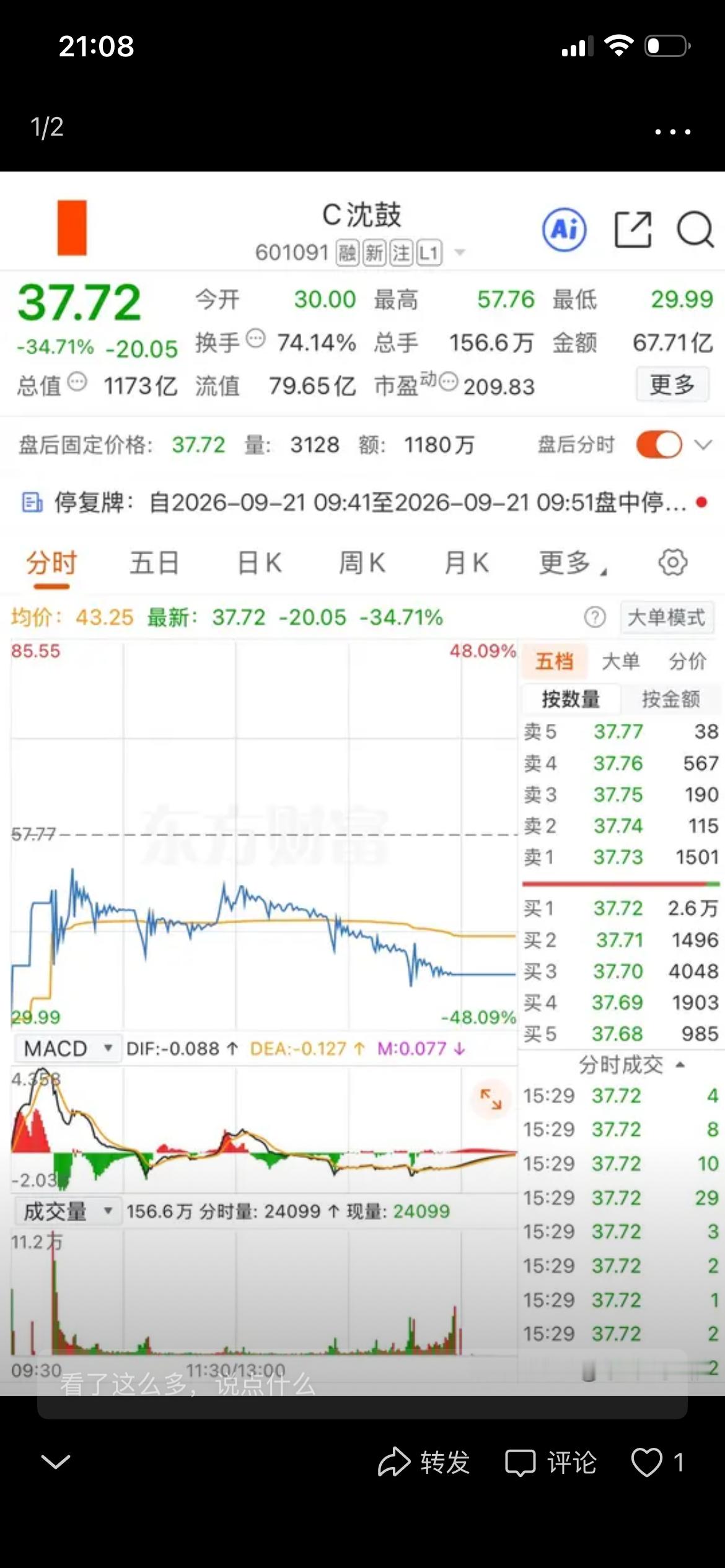 玩沈鼓的真不是一般人！上市一共3天，不是暴涨就是暴跌！上市第一天，开盘大涨196