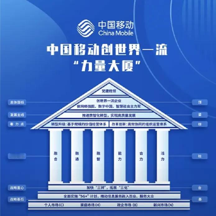 五年后，这6个专业可能就业堪忧：1，第一个：金融学，烂大街。2，第二个：会计