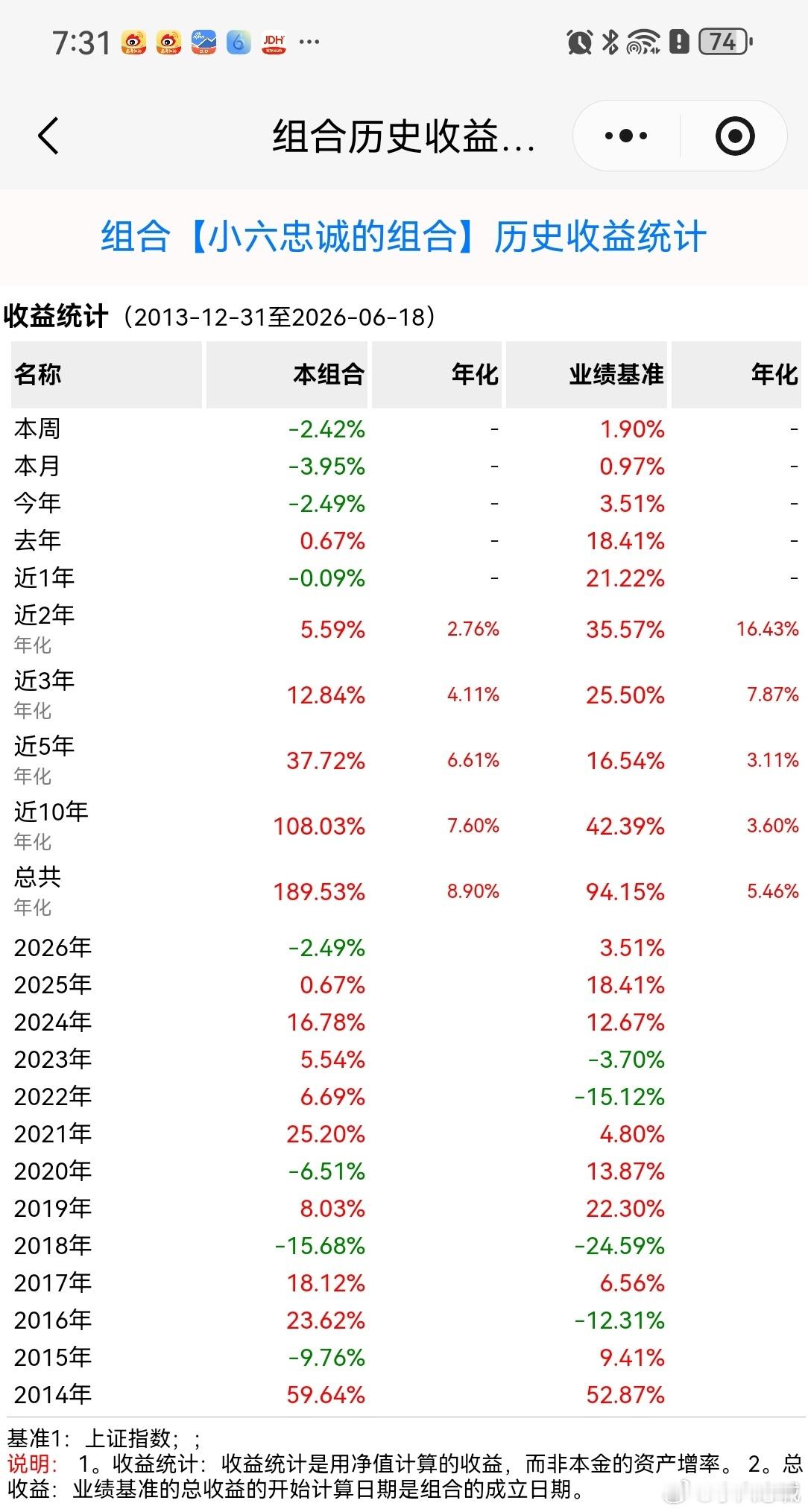 美联储加息预期降温市场极致摇摆，此刻别再抛弃价值股近期美联储行情堪称过山车，6